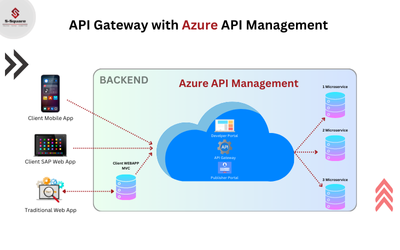 API Management in the Cloud: Azure APIM vs. AWS API Gateway
