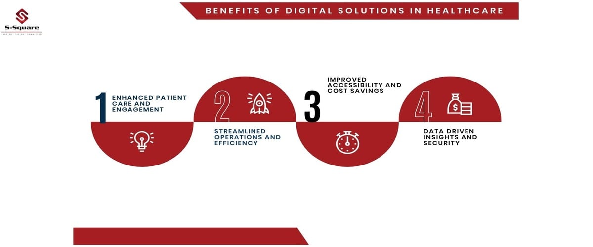 Healthcare blog infographic Benefits of Digital Solution in Healthcare