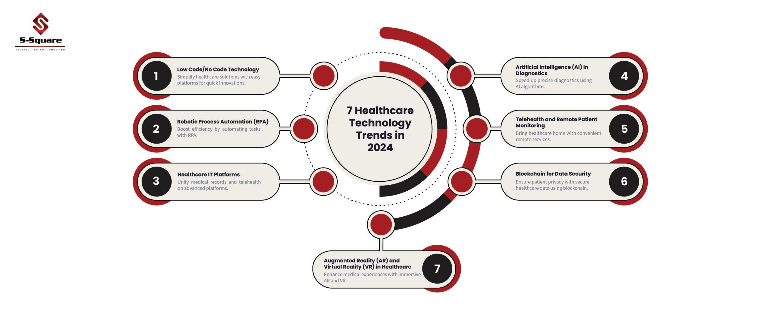 Emerging digital and innovation Healthcare Artificial Intelligence (AI) Technology Trends in 2024