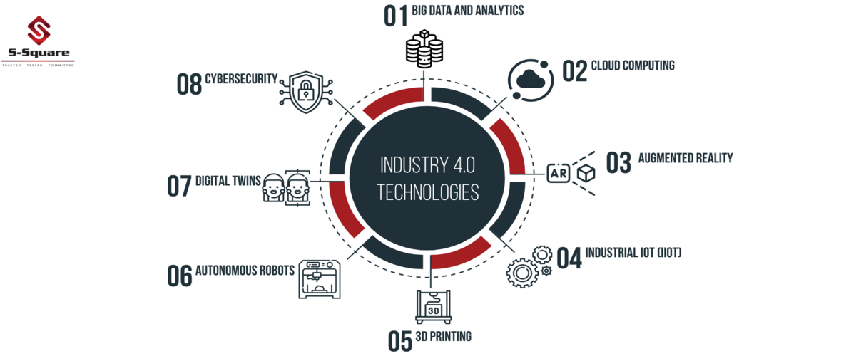 Manufacturing in the 21st century: Why Industry 4.0 matters?