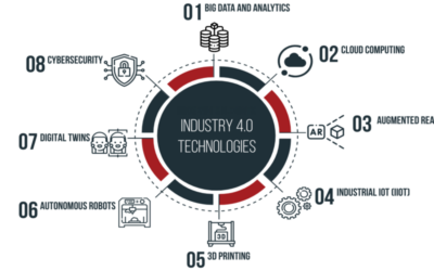 Manufacturing in the 21st century: Why Industry 4.0 matters?
