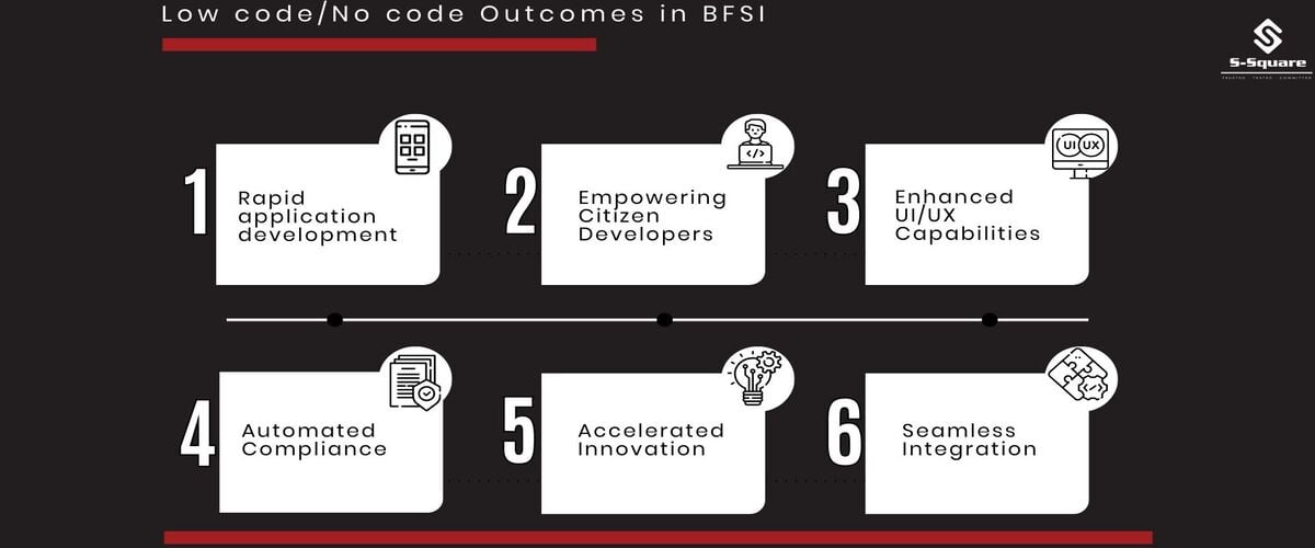 No code blog infographic No Code BFSI Industry