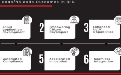 How to stay ahead of the competition in the BFSI industry with no-code