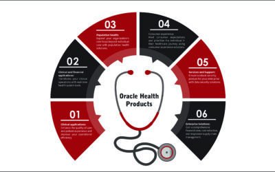 Oracle Health: A Detailed Guide
