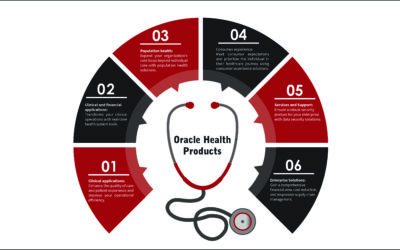 Oracle Health: A Comprehensive Guide