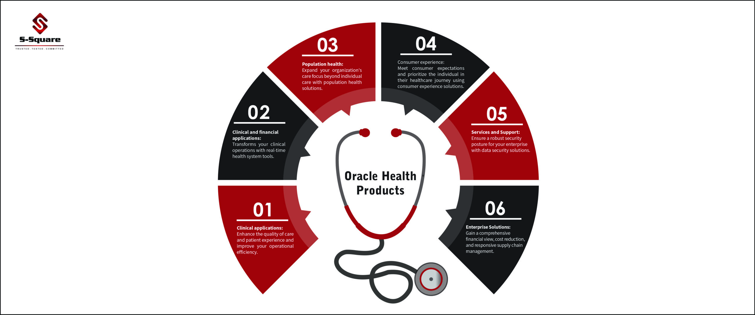 Oracle Health offers six products