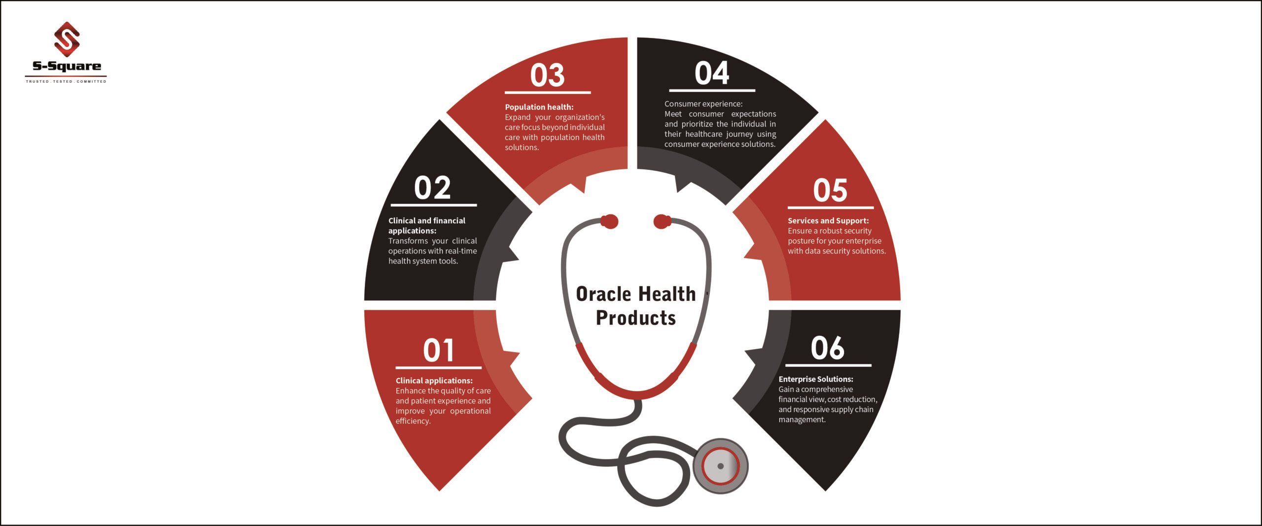 Oracle Health offers six products