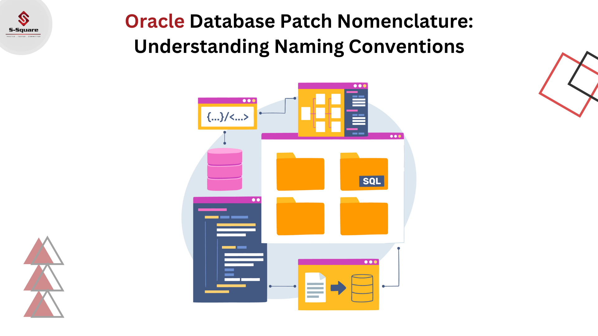 Patch nomenclature for oracle databases