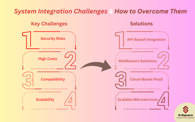 The Real Challenges of System Integration: A Comprehensive Guide to Choosing the Right Strategy