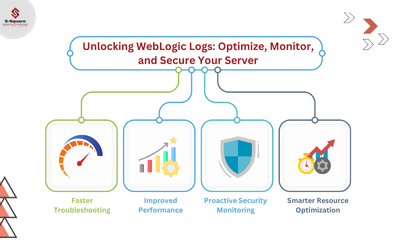 Unlocking Insights: A Deep Dive into WebLogic Server Log Files